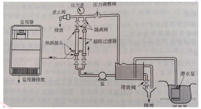 采樣系統(tǒng)流程圖.png