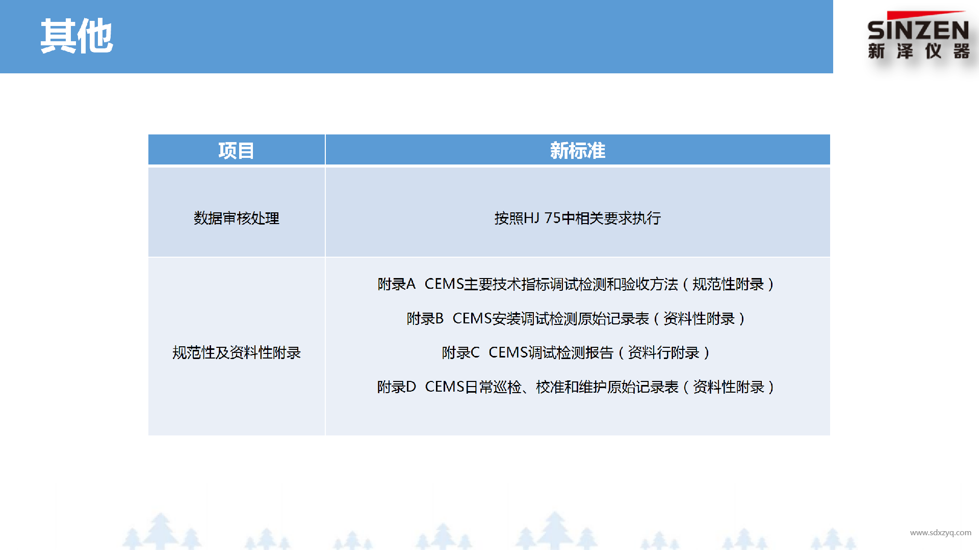 固定污染源廢氣非甲烷總烴監(jiān)測技術(shù)規(guī)范新舊標(biāo)準(zhǔn)對比