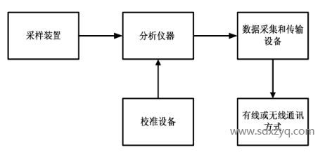 點(diǎn)式連續(xù)監(jiān)測系統(tǒng).png