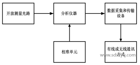 開放光程連續(xù)監(jiān)測系統(tǒng).png