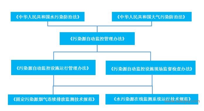 在線監(jiān)測(cè)出現(xiàn)故障后 該怎么辦？.jpg