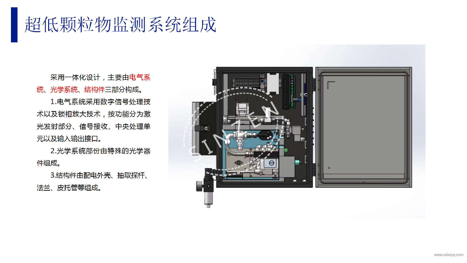 SDUST-110小型化超低顆粒物監(jiān)測(cè)系統(tǒng)_06.png