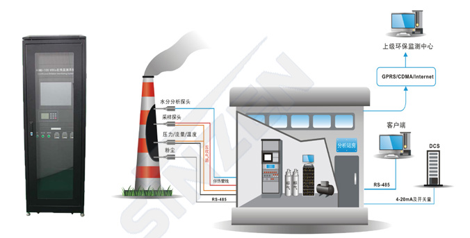 TK-1000型CEMS煙氣連續(xù)監(jiān)測(cè)系統(tǒng)示意圖