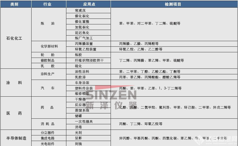 TK-1200型 VOC煙氣排放連續(xù)監(jiān)測(cè)系統(tǒng)（揮發(fā)性有機(jī)物）應(yīng)用領(lǐng)域