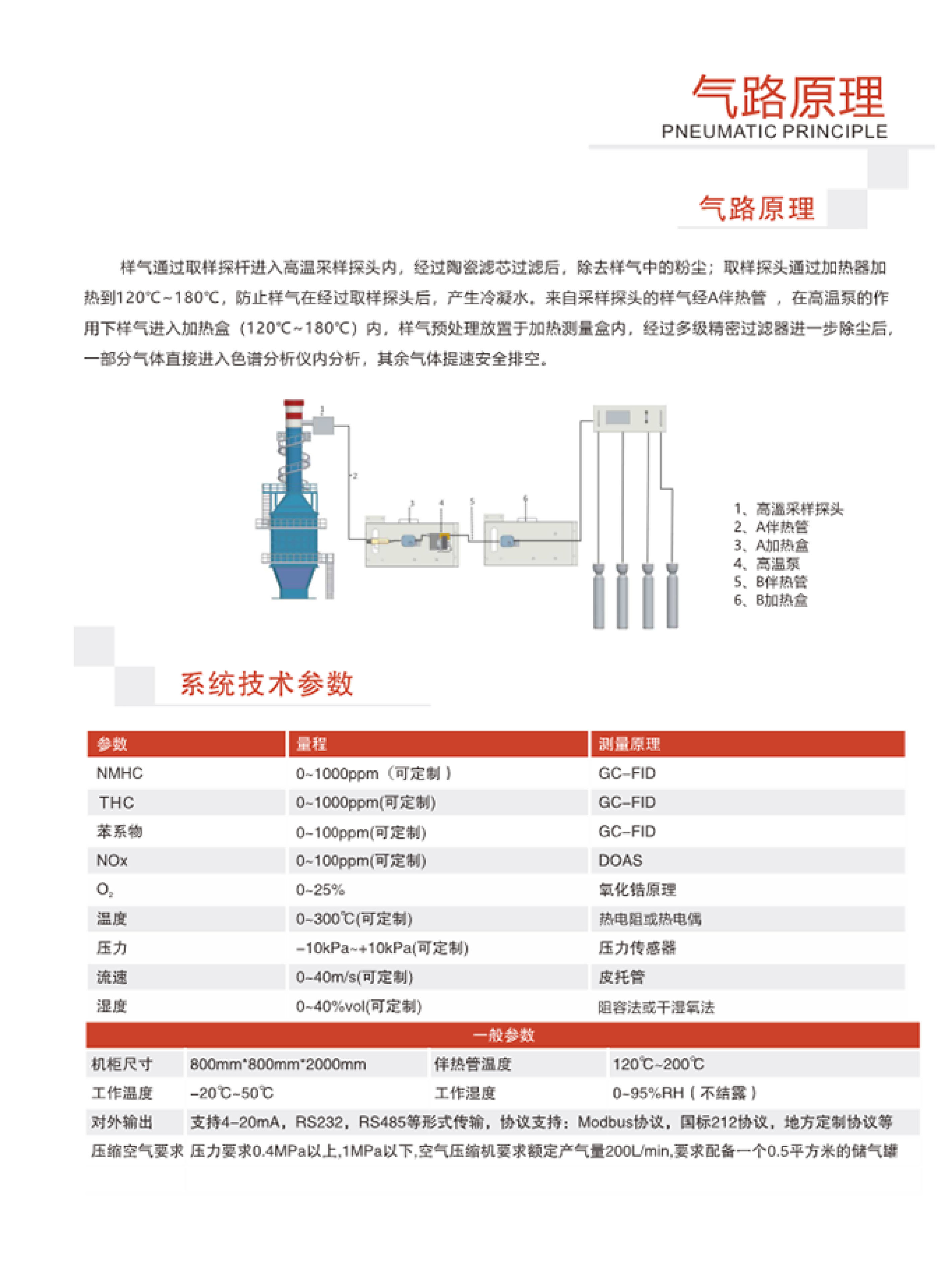 SINZEN揮發(fā)性有機(jī)物（VOCs）在線監(jiān)測(cè)系統(tǒng)產(chǎn)品手冊(cè)