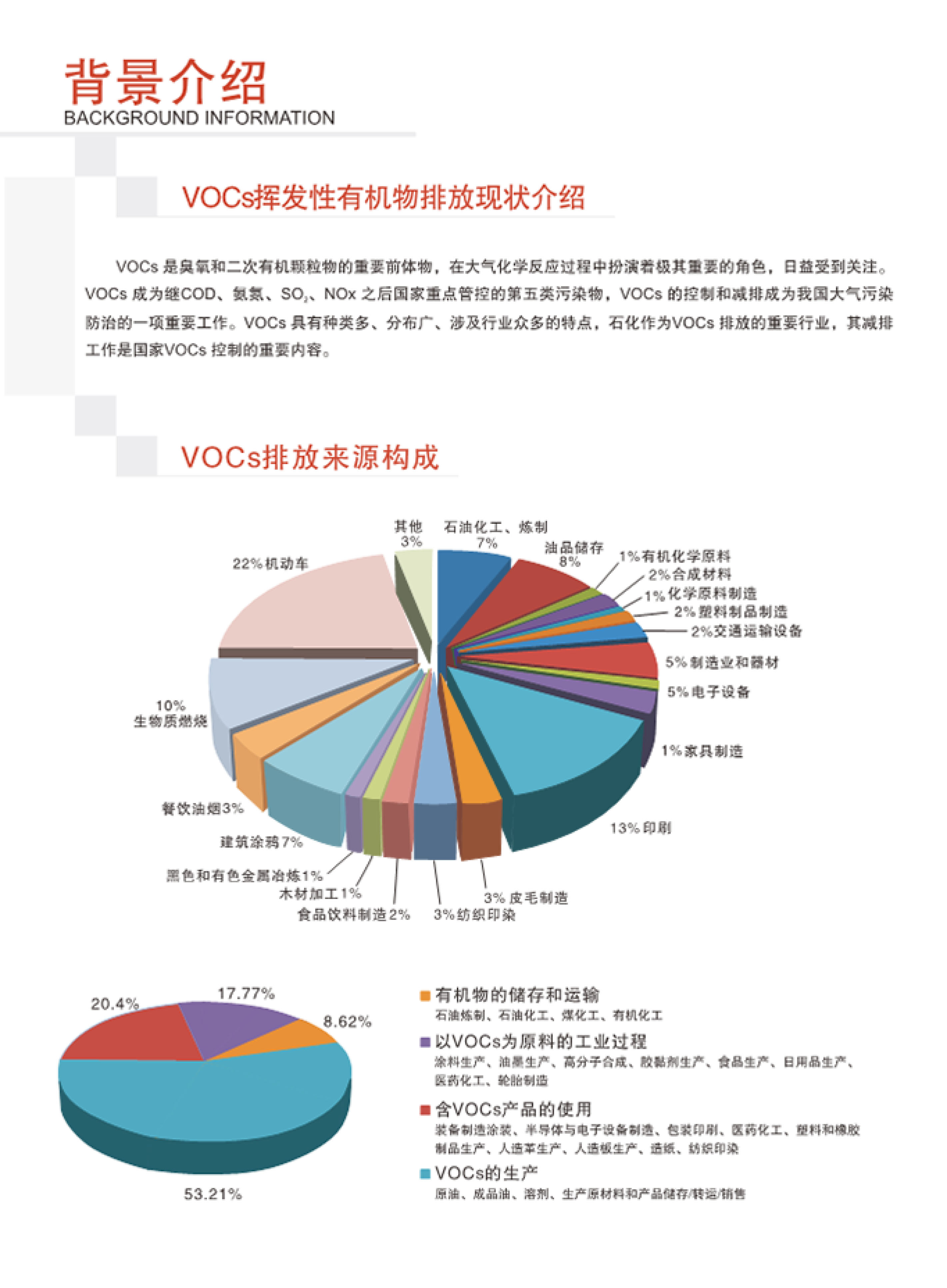 SINZEN揮發(fā)性有機(jī)物（VOCs）在線監(jiān)測(cè)系統(tǒng)產(chǎn)品手冊(cè)