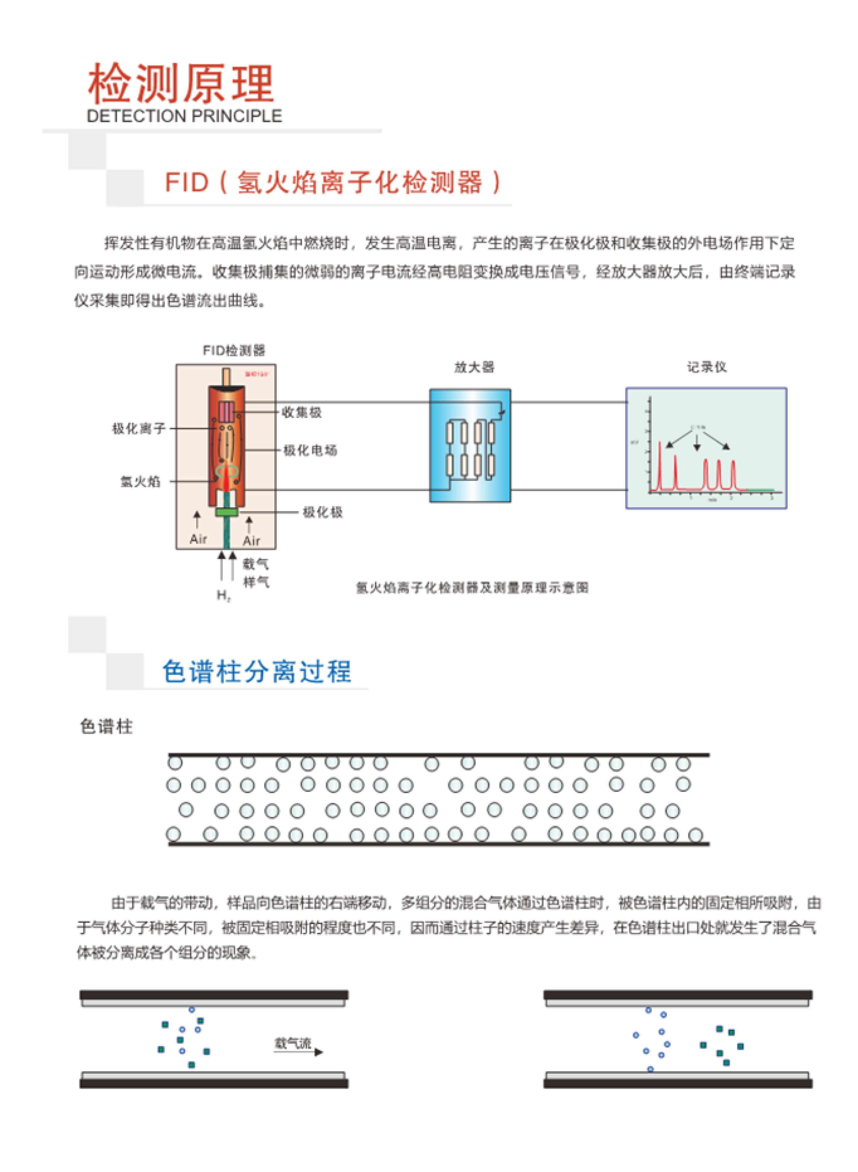 SINZEN揮發(fā)性有機(jī)物（VOCs）在線監(jiān)測(cè)系統(tǒng)產(chǎn)品手冊(cè)