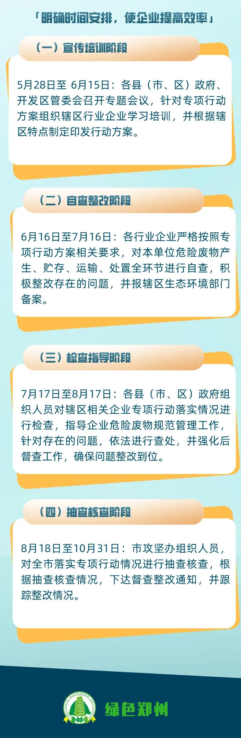 危廢暫存間VOCs濃度超標(biāo)的，要上VOCs收集和處理裝置
