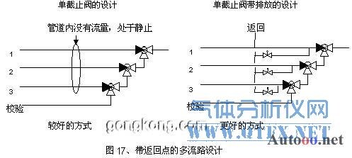 帶返回點(diǎn)的多流路設(shè)計(jì)