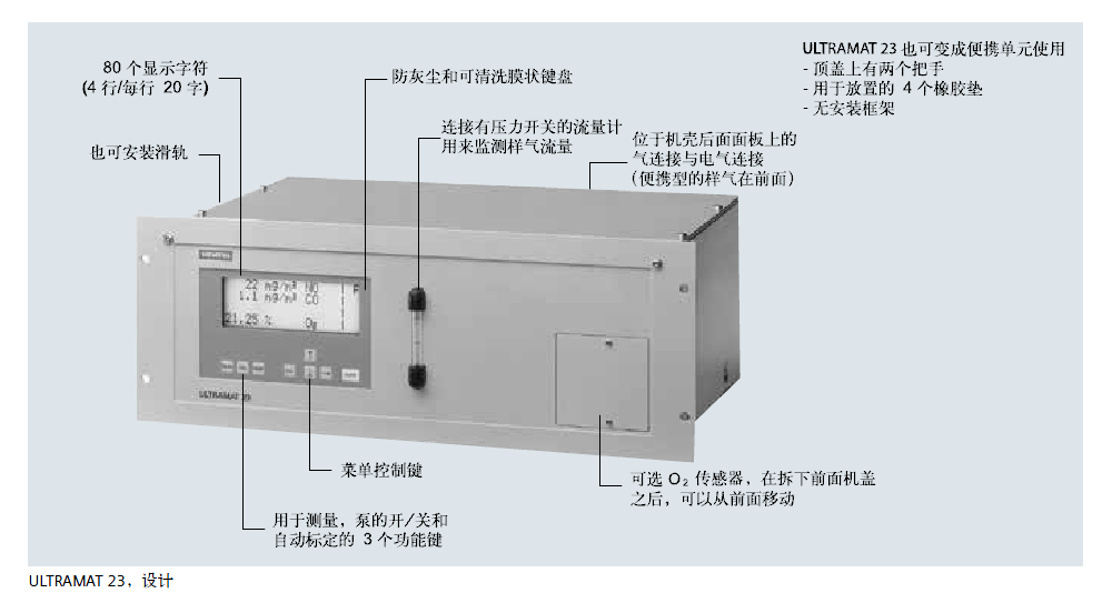 ULTRAMAT 23，設(shè)計說明