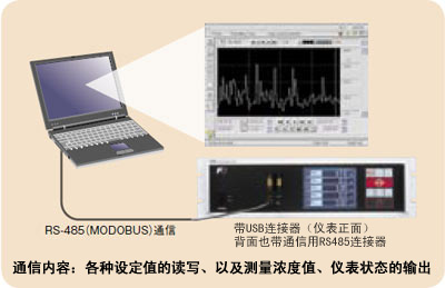 可利用RS485(MODBUS)通信功能