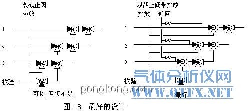 最好的多路氣體切換設(shè)計(jì)