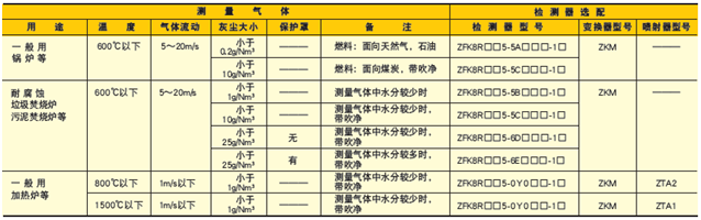 普通型進(jìn)口富士電機(jī)氧化鋯