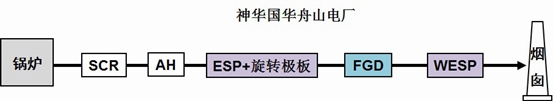 舟山4號機(jī)組系統(tǒng)示意圖