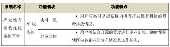 企業(yè)廠界環(huán)境空氣/無組織揮發(fā)性有機(jī)物在線監(jiān)測(cè)系統(tǒng)技術(shù)方案