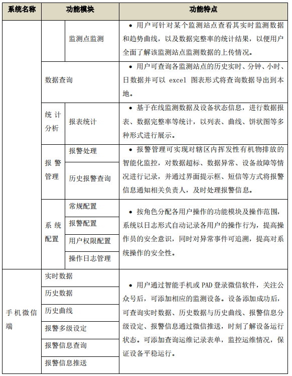 企業(yè)廠界環(huán)境空氣/無組織揮發(fā)性有機(jī)物在線監(jiān)測(cè)系統(tǒng)技術(shù)方案