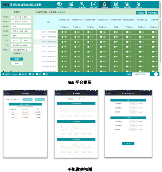 企業(yè)廠界環(huán)境空氣/無組織揮發(fā)性有機(jī)物在線監(jiān)測(cè)系統(tǒng)技術(shù)方案