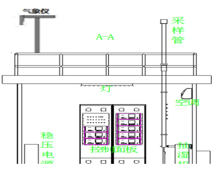 企業(yè)廠界環(huán)境空氣/無組織揮發(fā)性有機(jī)物在線監(jiān)測(cè)系統(tǒng)技術(shù)方案