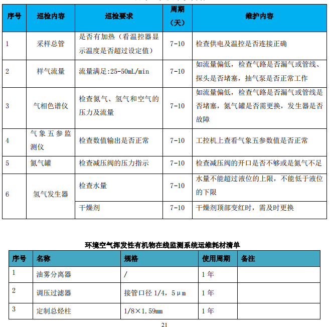 企業(yè)廠界環(huán)境空氣/無組織揮發(fā)性有機(jī)物在線監(jiān)測(cè)系統(tǒng)技術(shù)方案