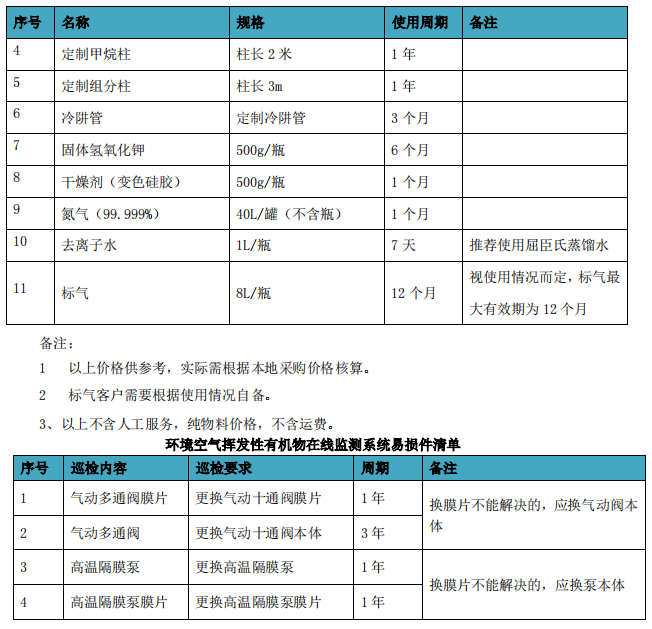 企業(yè)廠界環(huán)境空氣/無組織揮發(fā)性有機(jī)物在線監(jiān)測(cè)系統(tǒng)技術(shù)方案