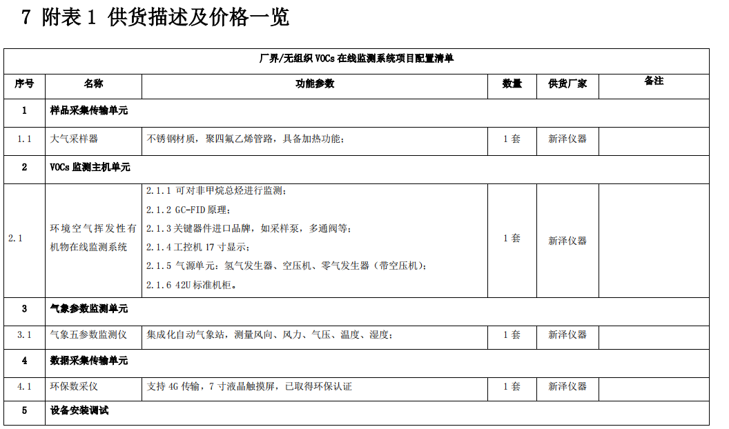 企業(yè)廠界環(huán)境空氣/無組織揮發(fā)性有機(jī)物在線監(jiān)測(cè)系統(tǒng)技術(shù)方案