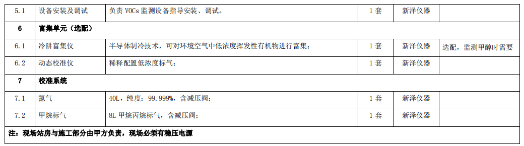 企業(yè)廠界環(huán)境空氣/無組織揮發(fā)性有機(jī)物在線監(jiān)測(cè)系統(tǒng)技術(shù)方案