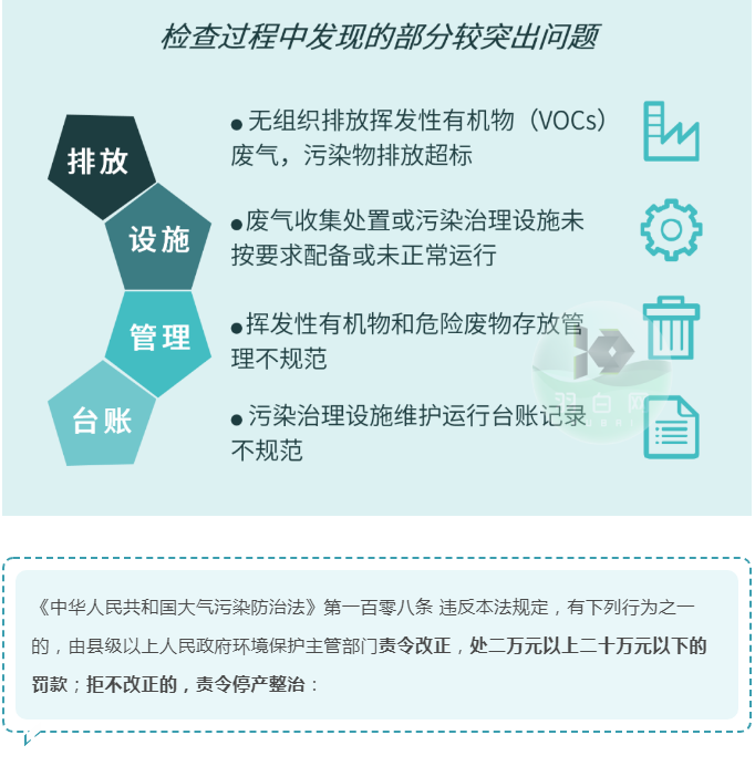 企業(yè)如何避免在VOCs執(zhí)法檢查中再“踩坑”?？