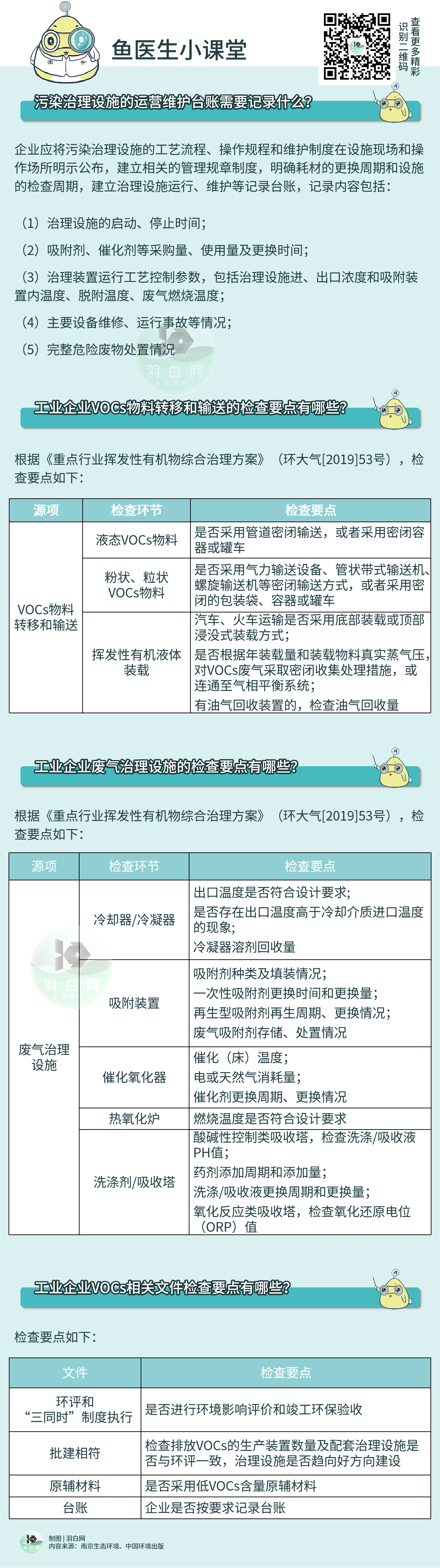 企業(yè)如何避免在VOCs執(zhí)法檢查中再“踩坑”?？